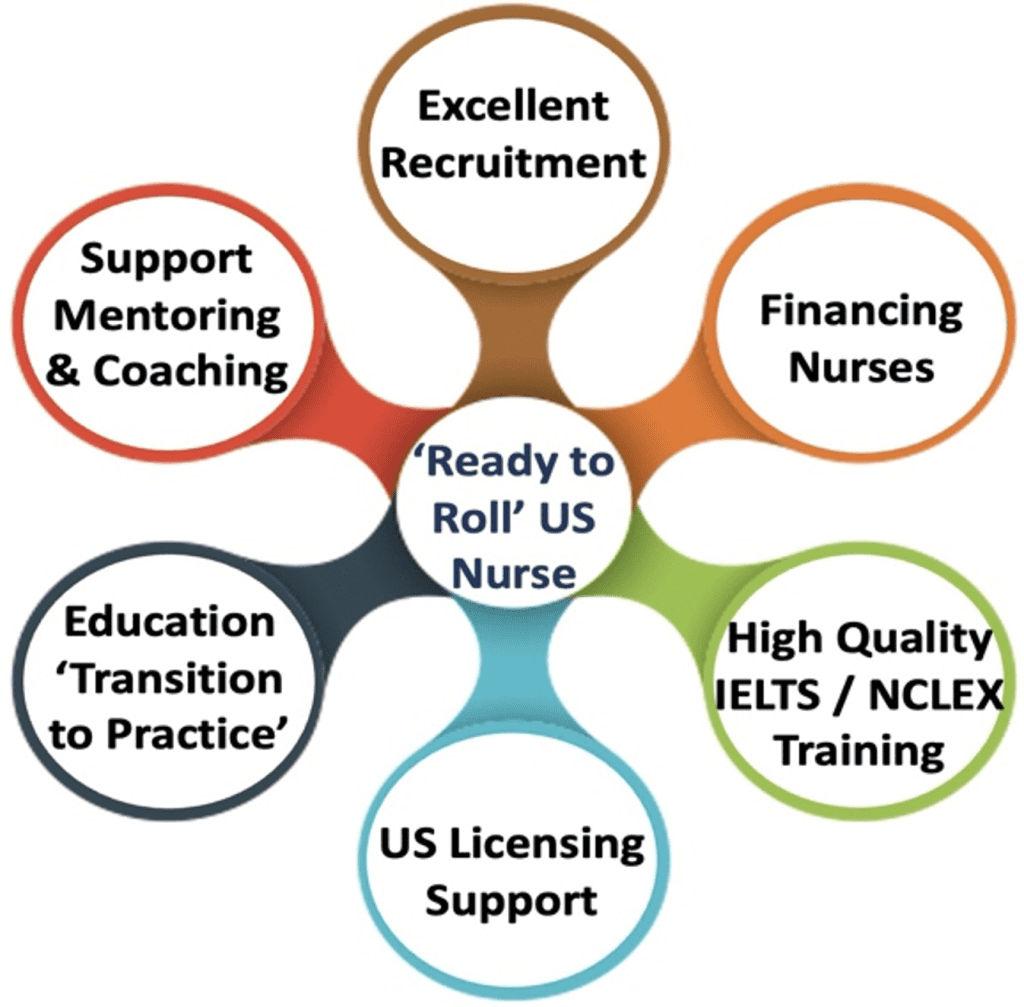 Ready to Roll Nurses Program